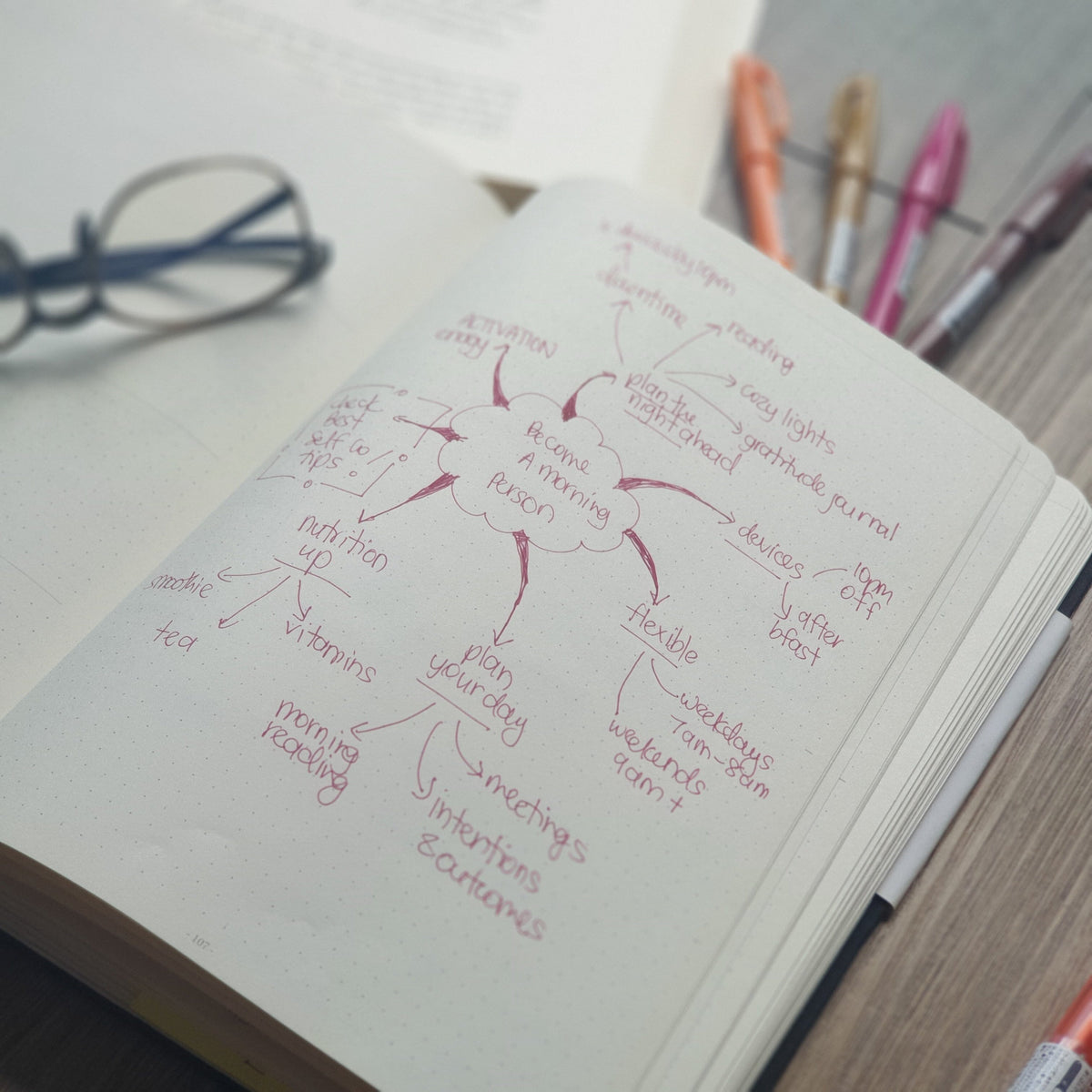 Self Journal vs. BestSelf Planner: Which One Is Right for You?
