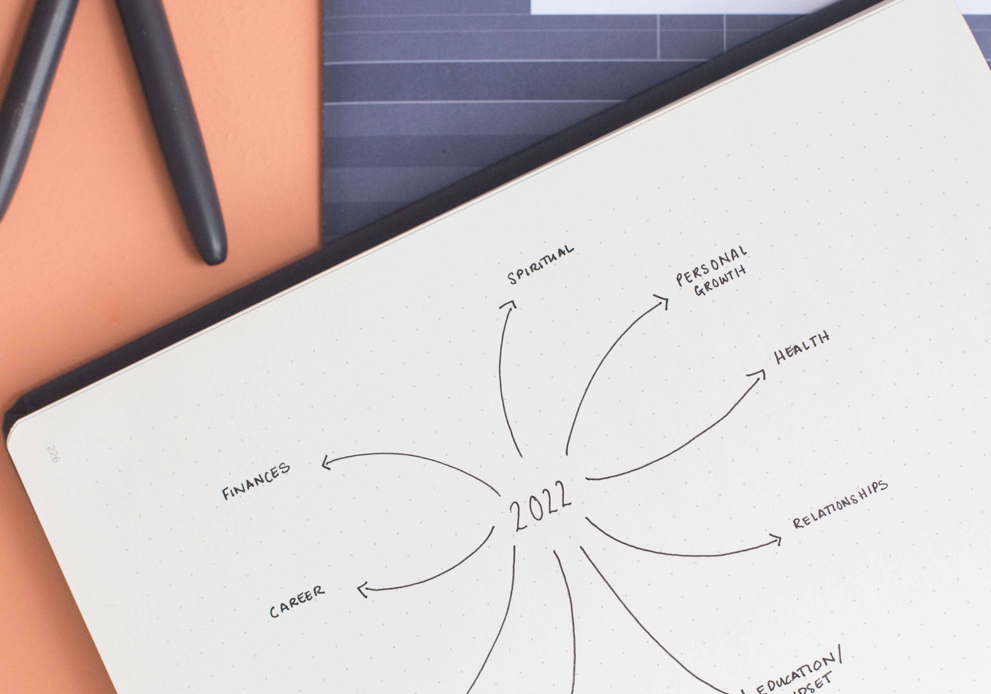How To Use Your Habit Roadmap