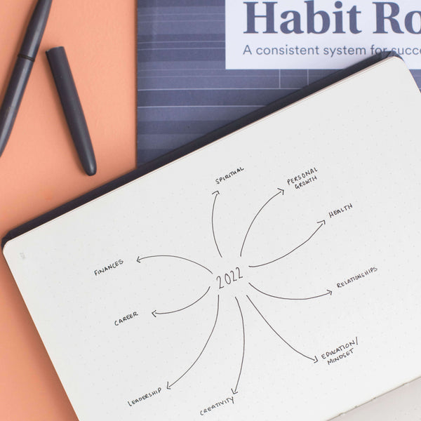 How To Use Your Habit Roadmap