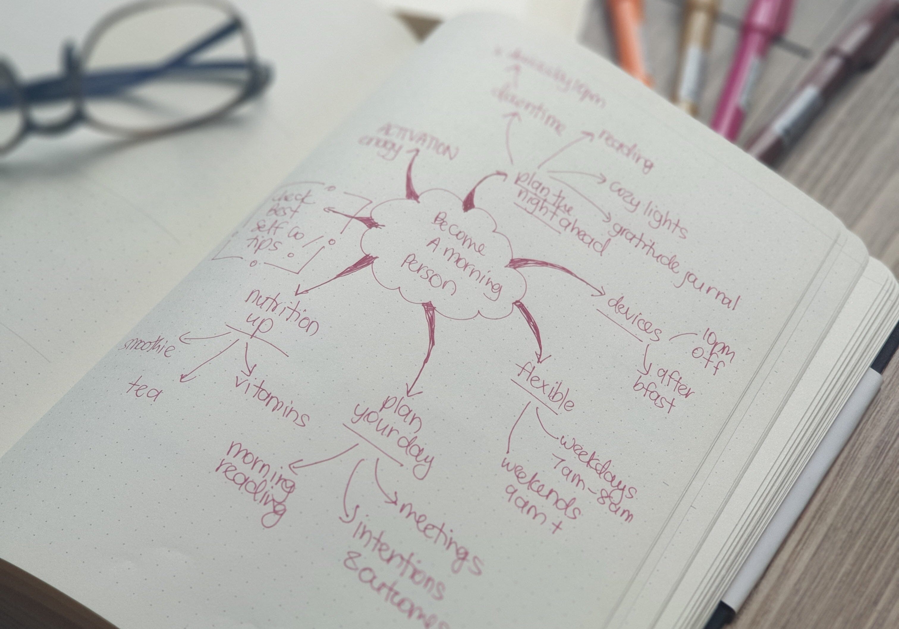 Self Journal vs. BestSelf Planner: Which One Is Right for You?