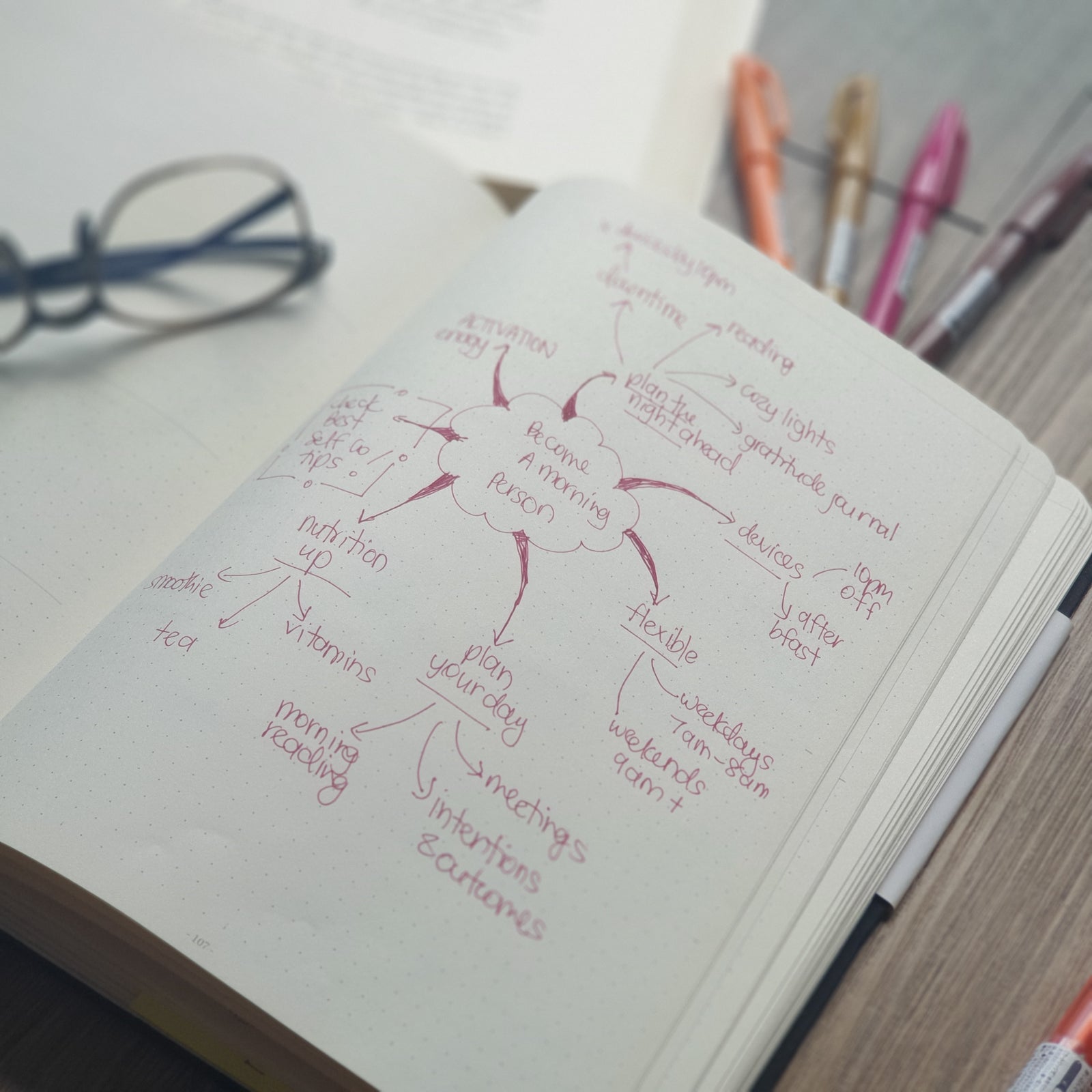 Self Journal vs. BestSelf Planner: Which One Is Right for You?