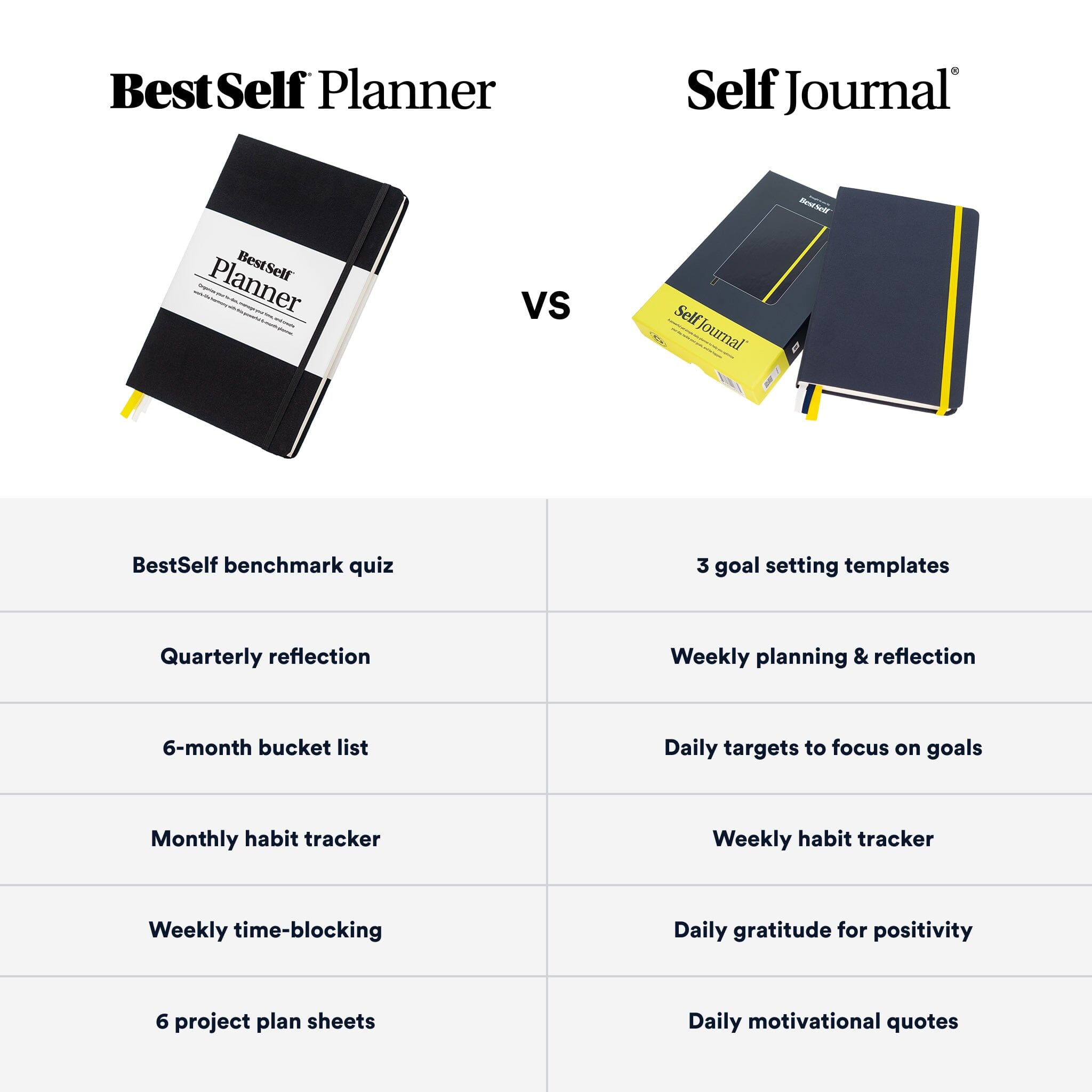 BestSelf Planner Journal Personal Growth