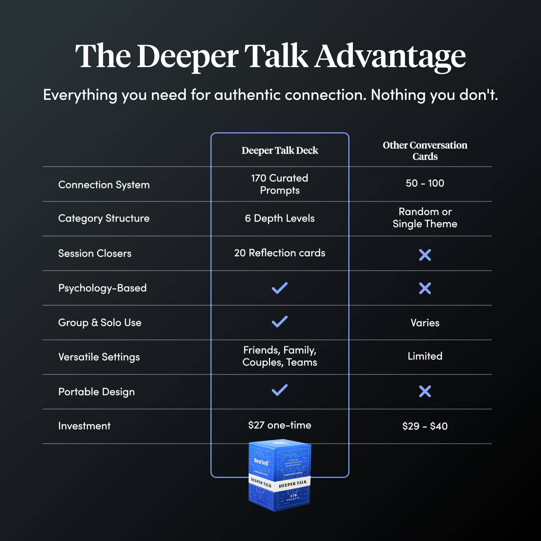 Deeper Talk Deck Card Deck Social Connection