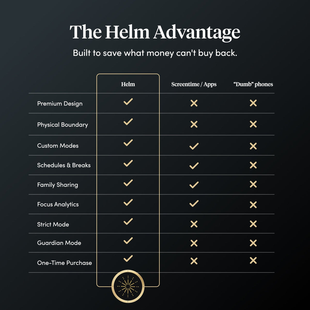 Helm Office Accessories BestSelf Co.