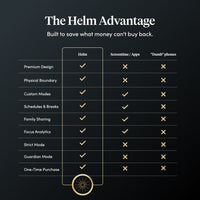 Helm Office Accessories BestSelf Co.