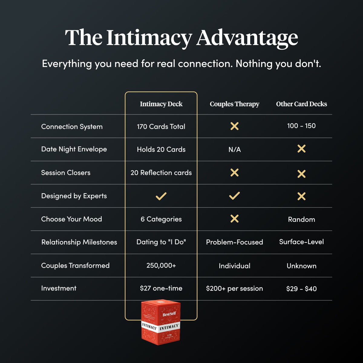 Intimacy Deck Card Deck Romantic Connection